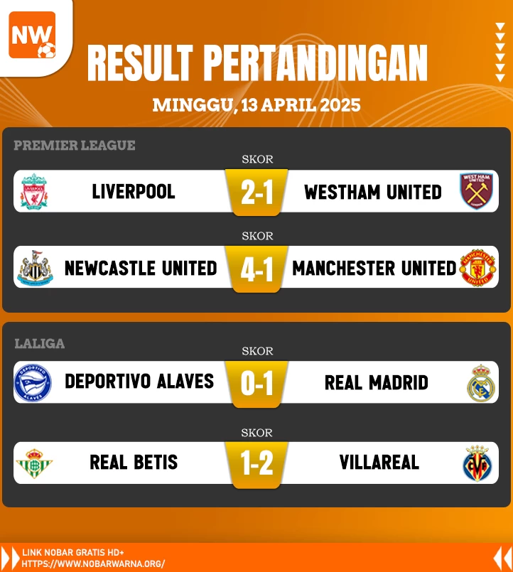Hasil Pertandingan Minggu, 13 April 2025